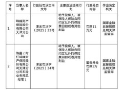 珠峰财险天津分公司违规遭罚，分公司被罚11万责任人领3万罚单