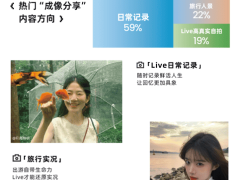 小红书首发：五大影像功能，解锁你的创意拍摄图鉴！