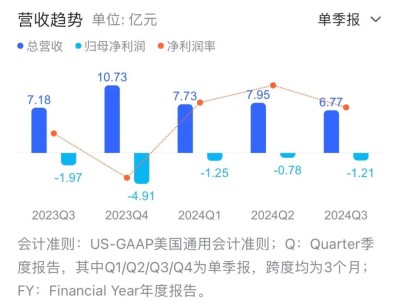 投流、亏损，完美日记们开启线下角逐战