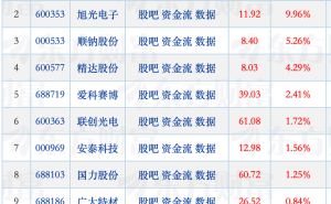 可控核聚变概念火爆！百利电气领涨，上市公司忙提示风险