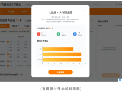 AI助力高考：如何智慧填报志愿，不被数据算法主导人生？