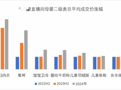 某“口红一哥”带货越来越贵 妈妈内衣涨4倍 百元以下洗发水消失