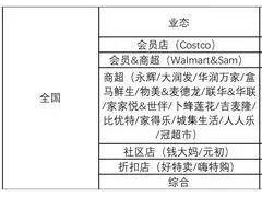 专访庄帅：山姆等会员店业态为何加速布局下沉市场？