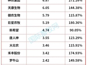 猪圈里跑出一个IPO