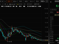 万科A首售回购股，套现1.46亿！股价与回购价差距大