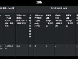 AMD A620A芯片组真容揭晓：基于PROM19阉割版，性能有何不同？