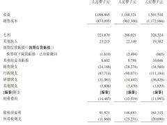 香江电器成功过聆讯，年营收破15亿冲刺港股，湖北IPO版图再添一员