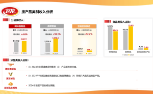 卫龙百亿之路：品类创新如何引领企业增长新飞跃？