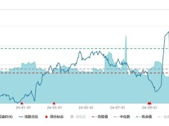 红利与现金流“双引擎”，驱动资产配置新纪元