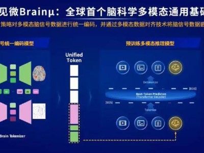 多模态大模型2025：技术纷争中，视频生成商业化风起云涌
