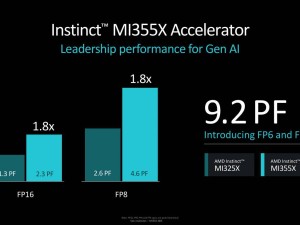 AMD MI350系列CDNA4 AI加速器亮相，最高功耗1400W性能强劲