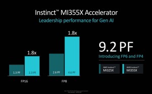 AMD MI350系列CDNA4 AI加速器亮相，最高功耗1400W性能强劲