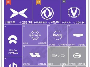 2024年国产车企账期大揭秘：小鹏长达232天，统一60天后现金流影响几何？