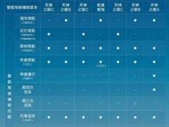 比亚迪5月智驾车型销量突破23万，领航全民智能驾驶新时代！