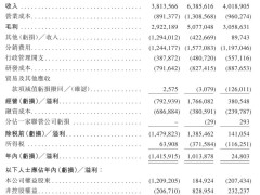 东阳光药业年营收40亿利润骤降98% 张中能夫妇掌舵赴港上市路