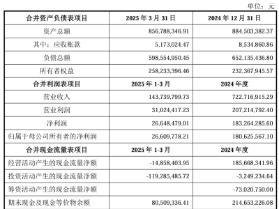 孩子王携巨子生物等斥资16.5亿，大手笔收购丝域实业布局个护市场