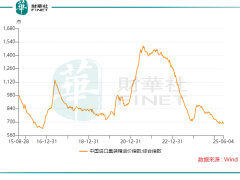 环世物流冲刺港股，背靠菜鸟中远海运，业绩波动如何破局？