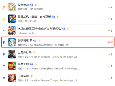 《剑侠情缘·零》公测反响平平，金山软件一季度利润持平引关注