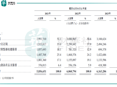 腾讯音乐205亿并购喜马拉雅，音频赛道格局将如何重塑？