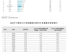 林清轩港股上市路：38亿估值能否撑起“高端护肤”招牌？