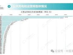 2025年5月全国公共充电桩突破400万，充电设施与新能源车齐头并进