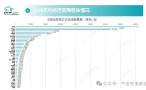 2025年5月全国公共充电桩突破400万，充电设施与新能源车齐头并进