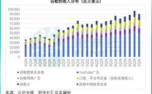 OpenAI与谷歌云联手：AI领域的竞合新篇章？