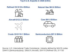美国半导体行业实力几何？2025年官方数据全面解析