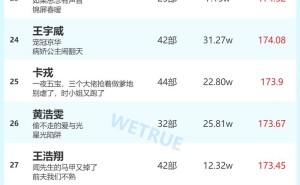 6月11日短剧演员火热指数揭晓：李柯以、姚冠宇问鼎榜首