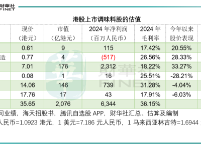 海天味业港股IPO：调味品巨头能否跨越市场差异？