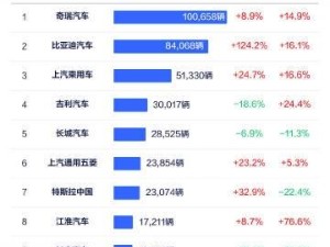 5月车企出口榜：奇瑞领跑，比亚迪增速惊人，老外也爱新能源？