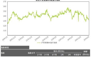AH溢价五年新低，热门龙头股A股缘何“倒挂”引关注？