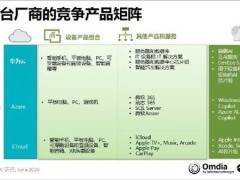 鸿蒙崛起！华为鸿蒙系统手机出货量破亿，你用过吗？