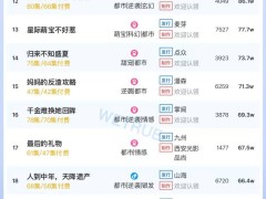 6月13日短剧付费热度揭晓：大盘破5400万，哪部剧登顶冠军？