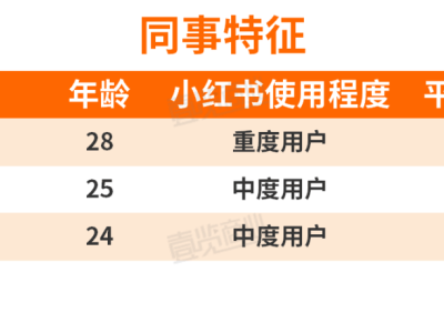 小红书洗发水推荐，真相是广告满天飞？