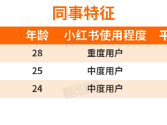 小红书洗发水推荐，真相是广告满天飞？