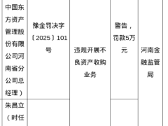 东方资管河南分公司违规收不良资产，公司罚50万责任人受罚