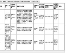 上饶农商行违规遭重罚96万，副行长等也被追责