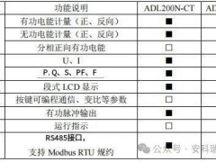 电梯储能新纪元：智能电表引领能源管理智能化升级