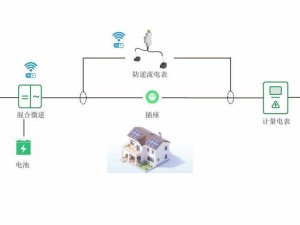 阳台光伏新纪元：安科瑞防逆流电表引领绿色能源变革