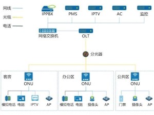 全光网络融合IPPBX，打造高效语音通信新方案！