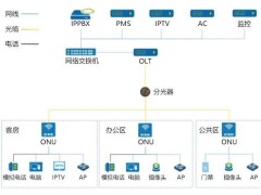 全光网络融合IPPBX，打造高效语音通信新方案！