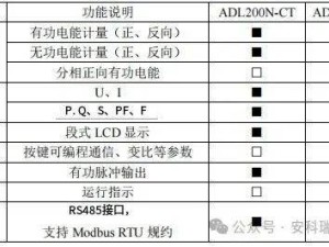 电梯储能新纪元：智能电表如何引领能源管理智能化升级？