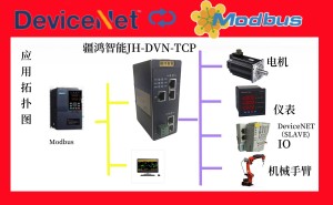DeviceNet转Modbus-TCP网关详解：轻松实现总线协议转换
