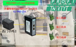 RS232转Profinet网关：齿轮加工机床数字化的加速器