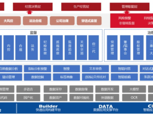 慧点科技数智监督治理：重塑企业监督生态，开启高效协同新时代