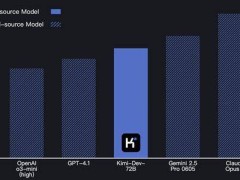 月之暗面Kimi-Dev-72B开源，刷新全球AI软件工程基准测试成绩！