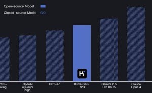 月之暗面Kimi-Dev-72B开源，刷新全球AI软件工程基准测试成绩！