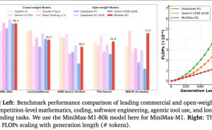 MiniMax新模型MiniMax-M1：50万刀成本，如何实现推理能力飞跃？