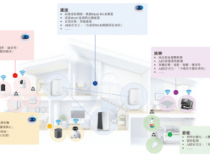 華曦達(dá)啟航港股IPO，智能家居領(lǐng)域創(chuàng)新勢(shì)力沖擊行業(yè)巔峰